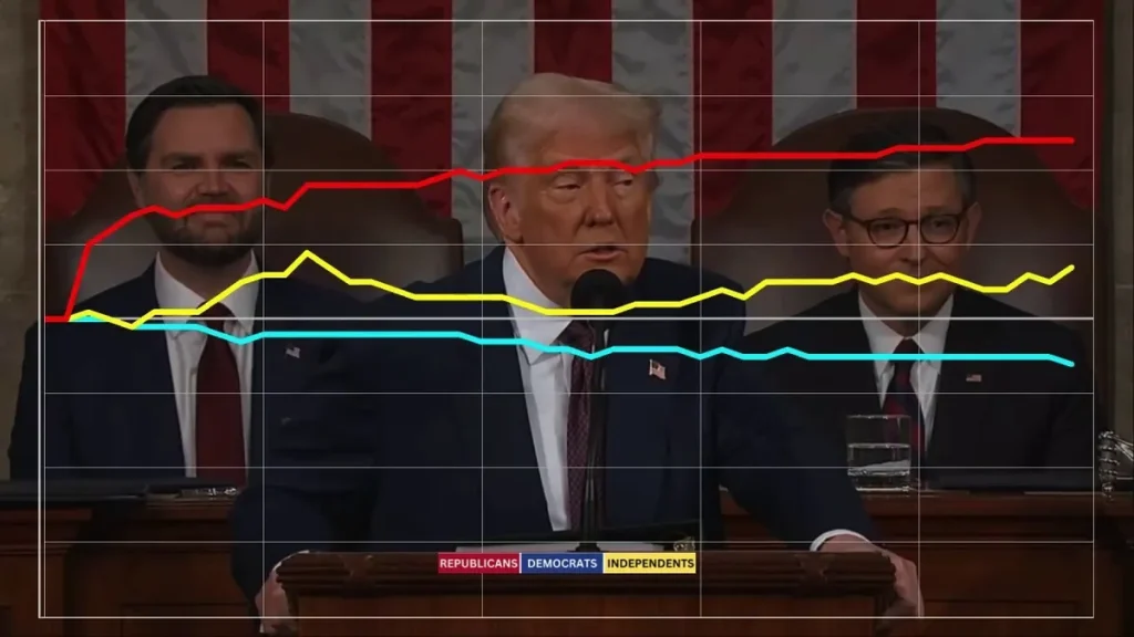 Doge Software Licenses Audit HUD